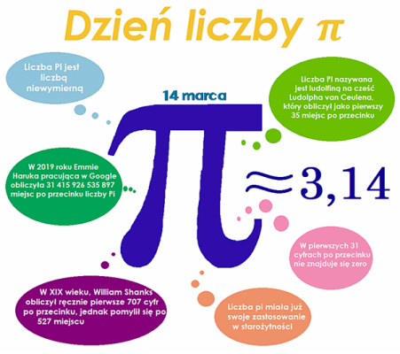 dzie-liczby-pi